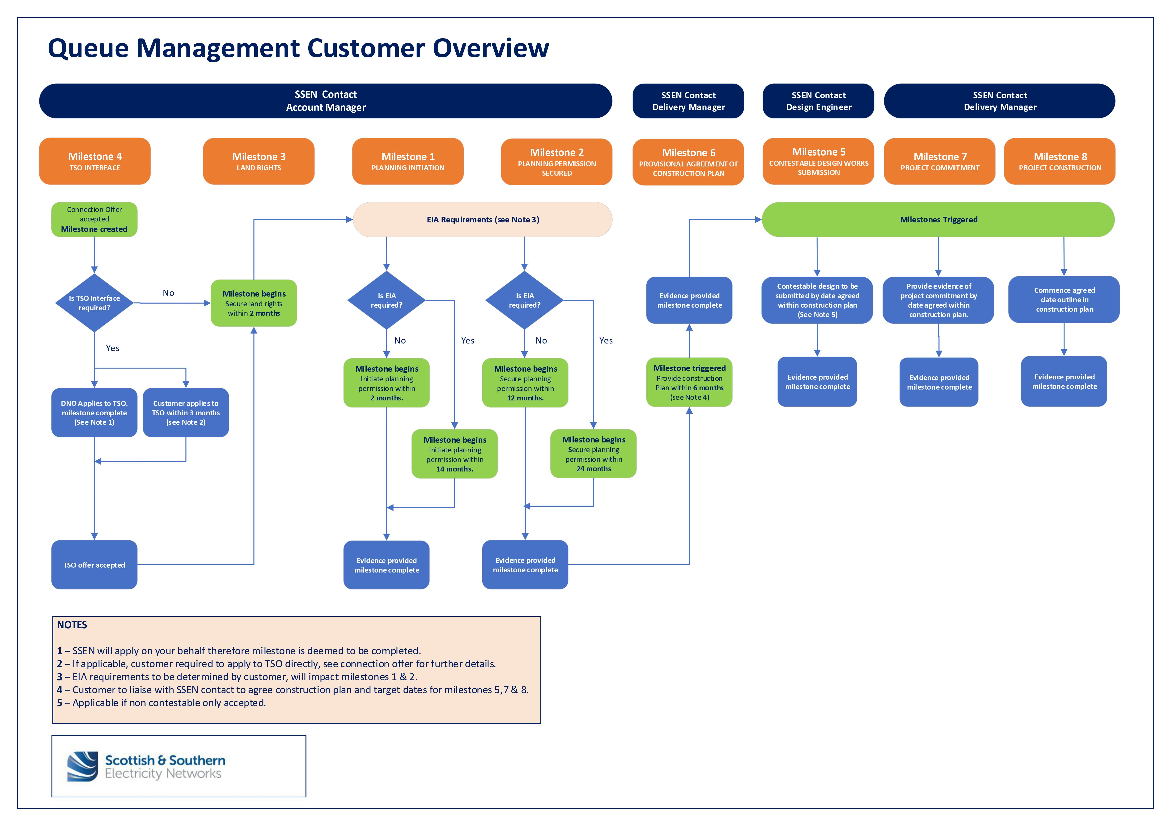 Customer journey map